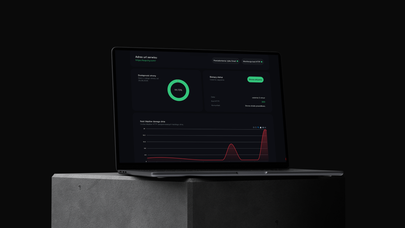 Uptime - monitoring sklepów i aplikacji by Software House Sopchy